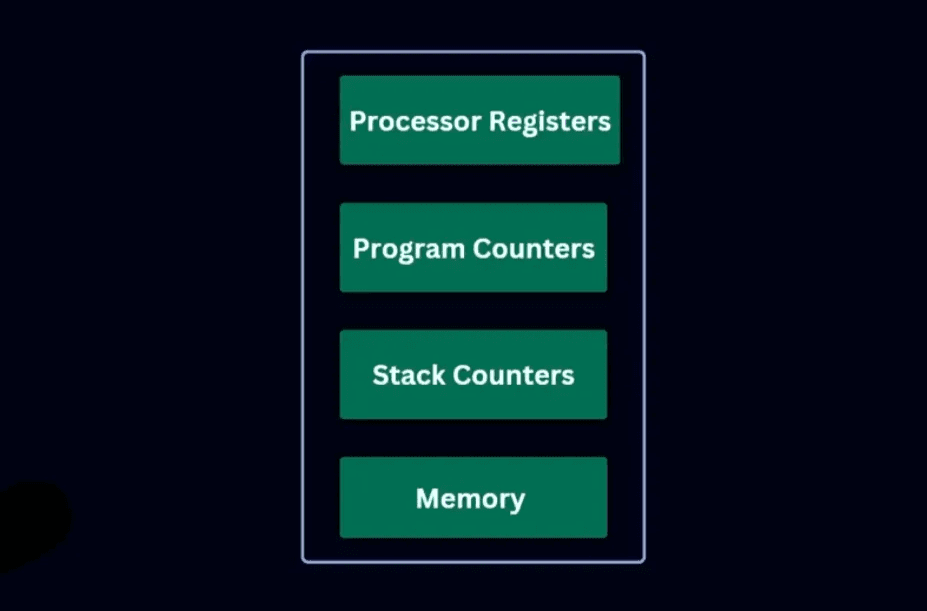 screencapture-web-programming-hero-level2-batch-5-video-level2-batch-5-12-4-high-level-overview-of-node-js-architecture-2025-06-14-10_35_17.png
