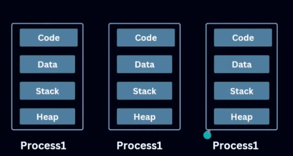 screencapture-web-programming-hero-level2-batch-5-video-level2-batch-5-12-4-high-level-overview-of-node-js-architecture-2025-06-14-10_40_19 (1).png