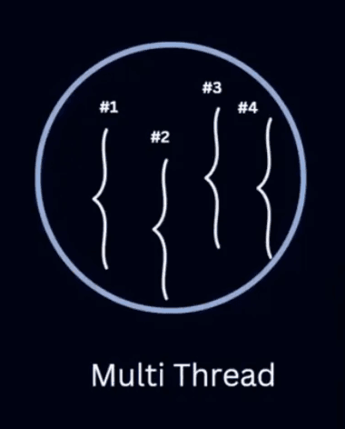screencapture-web-programming-hero-level2-batch-5-video-level2-batch-5-12-4-high-level-overview-of-node-js-architecture-2025-06-14-11_39_42 (1).png