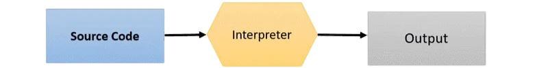 053018_0616_CompilervsI1 (1).png