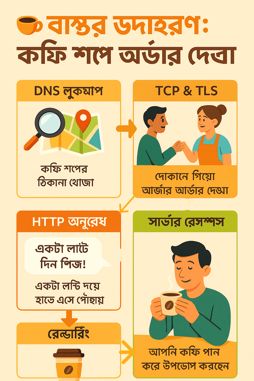 ./Coffeshopexample.png