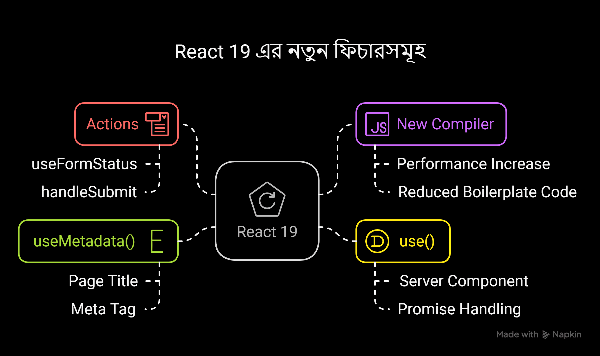 React 19