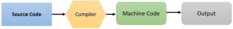 053018_0616_CompilervsI1 (1).png