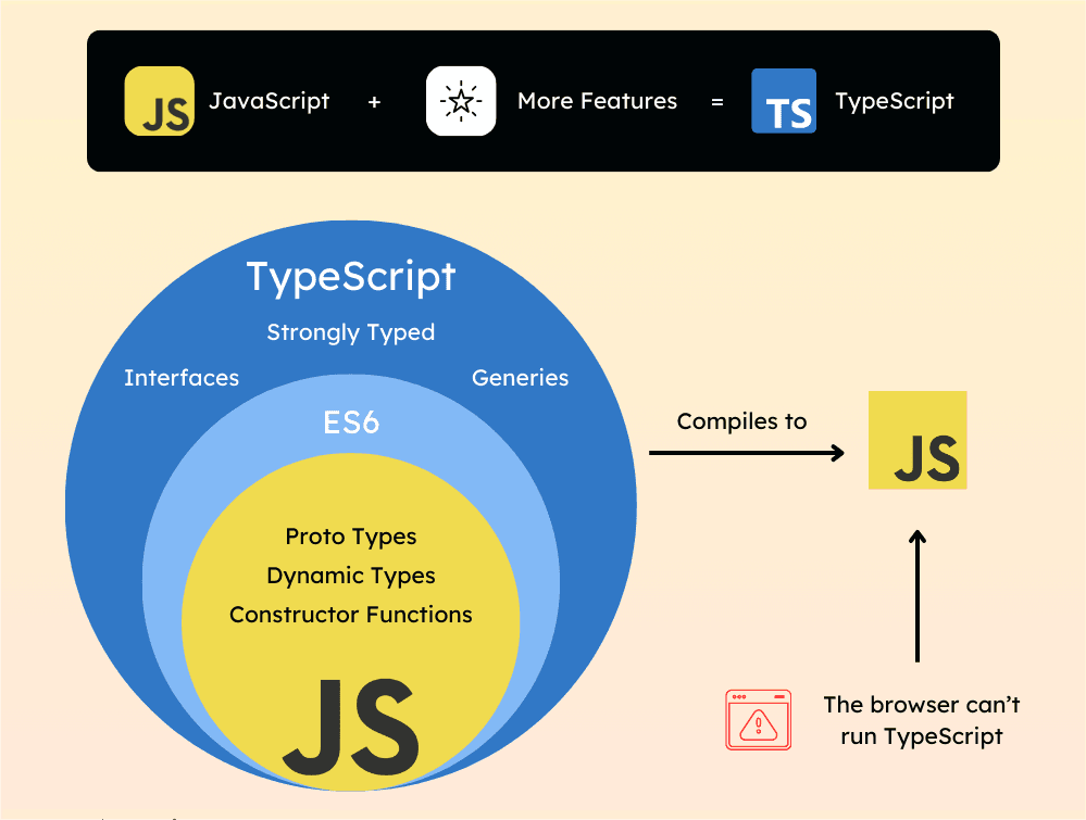 what-is-typescript.png
