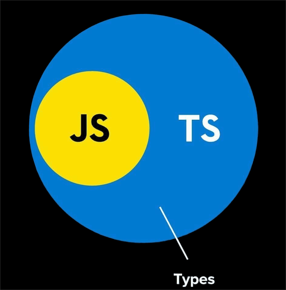 Custom Image