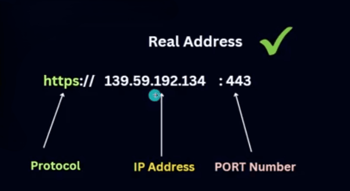 DNS Diagram 2